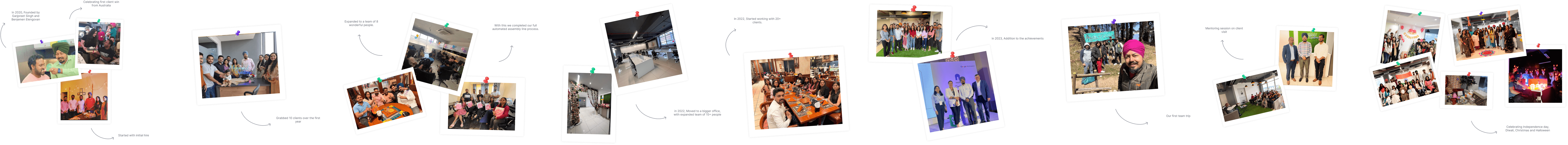 Timeline Imag